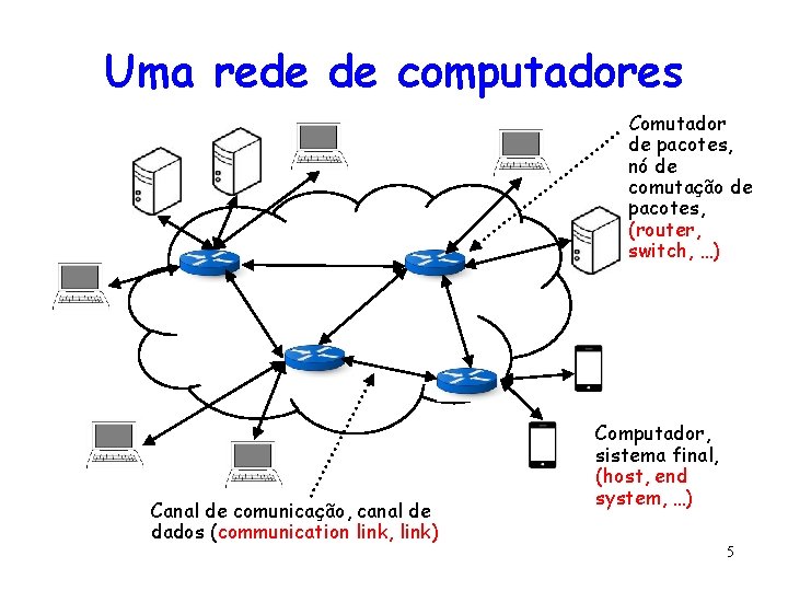 Uma rede de computadores Comutador de pacotes, nó de comutação de pacotes, (router, switch,