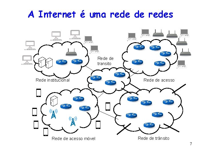 A Internet é uma rede de redes Rede de transito Rede institucional Rede de