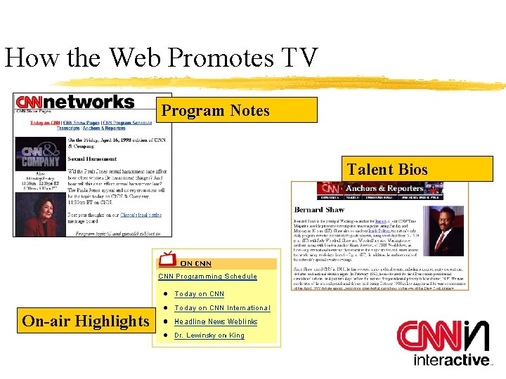 How the Web Promotes TV Program Notes Talent Bios On-air Highlights 