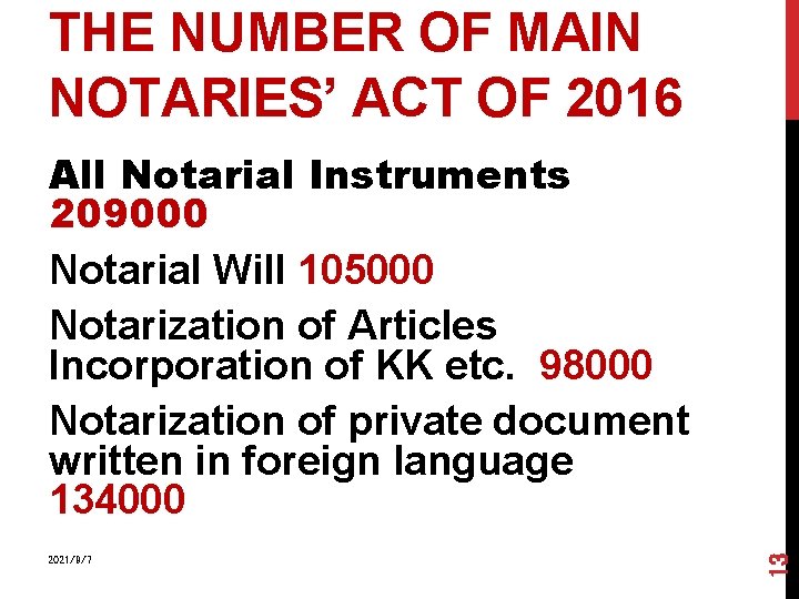 THE NUMBER OF MAIN NOTARIES’ ACT OF 2016 2021/9/7 13 All Notarial Instruments 209000