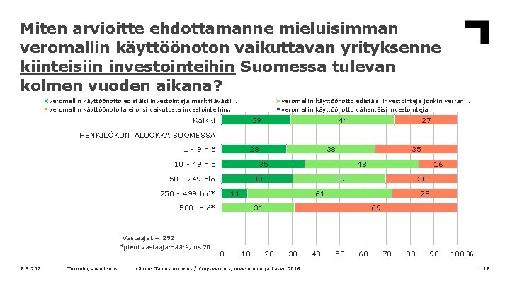 Miten arvioitte ehdottamanne mieluisimman veromallin käyttöönoton vaikuttavan yrityksenne kiinteisiin investointeihin Suomessa tulevan kolmen vuoden