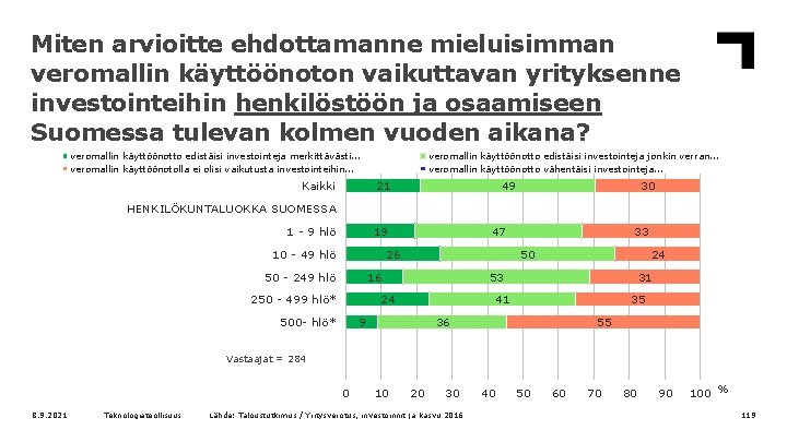 Miten arvioitte ehdottamanne mieluisimman veromallin käyttöönoton vaikuttavan yrityksenne investointeihin henkilöstöön ja osaamiseen Suomessa tulevan