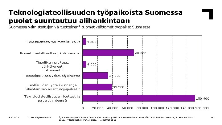 Teknologiateollisuuden työpaikoista Suomessa puolet suuntautuu alihankintaan Suomessa valmistettujen välituotteiden* tuomat välittömät työpaikat Suomessa Terästuotteet,