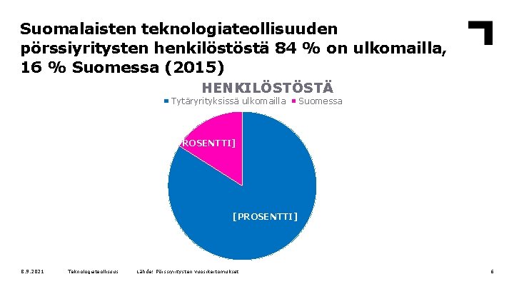 Suomalaisten teknologiateollisuuden pörssiyritysten henkilöstöstä 84 % on ulkomailla, 16 % Suomessa (2015) HENKILÖSTÖSTÄ Tytäryrityksissä