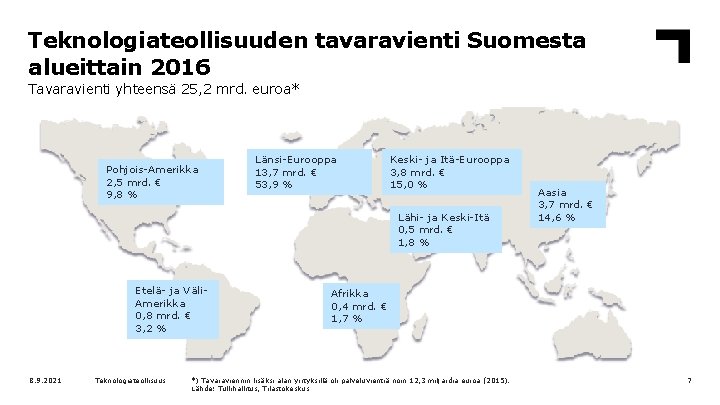 Teknologiateollisuuden tavaravienti Suomesta alueittain 2016 Tavaravienti yhteensä 25, 2 mrd. euroa* Pohjois-Amerikka 2, 5