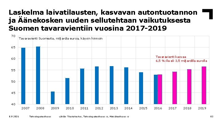 Laskelma laivatilausten, kasvavan autontuotannon ja Äänekosken uuden sellutehtaan vaikutuksesta Suomen tavaravientiin vuosina 2017 -2019