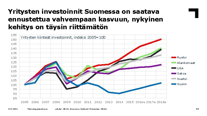 Yritysten investoinnit Suomessa on saatava ennustettua vahvempaan kasvuun, nykyinen kehitys on täysin riittämätön 155