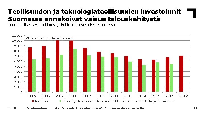 Teollisuuden ja teknologiateollisuuden investoinnit Suomessa ennakoivat vaisua talouskehitystä Tuotannolliset sekä tutkimus- ja kehittämisinvestoinnit Suomessa