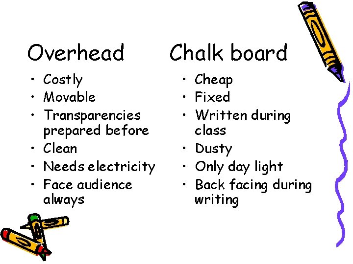 Overhead • Costly • Movable • Transparencies prepared before • Clean • Needs electricity