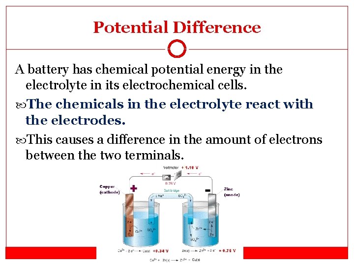 Potential Difference A battery has chemical potential energy in the electrolyte in its electrochemical