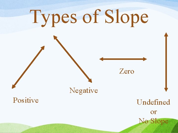 Types of Slope Zero Negative Positive Undefined or No Slope 