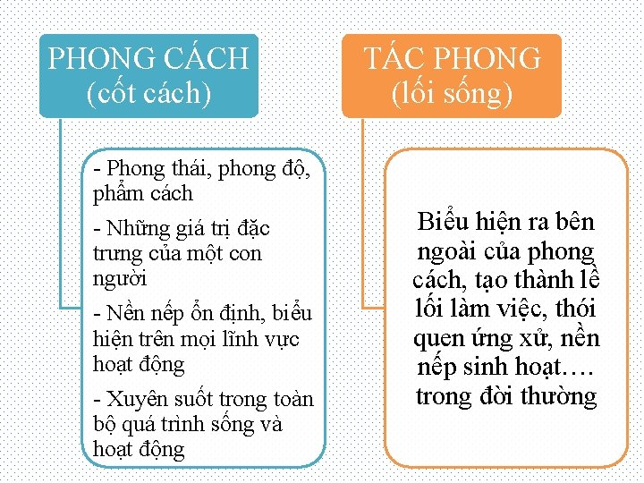 PHONG CÁCH (cốt cách) - Phong thái, phong độ, phẩm cách - Những giá