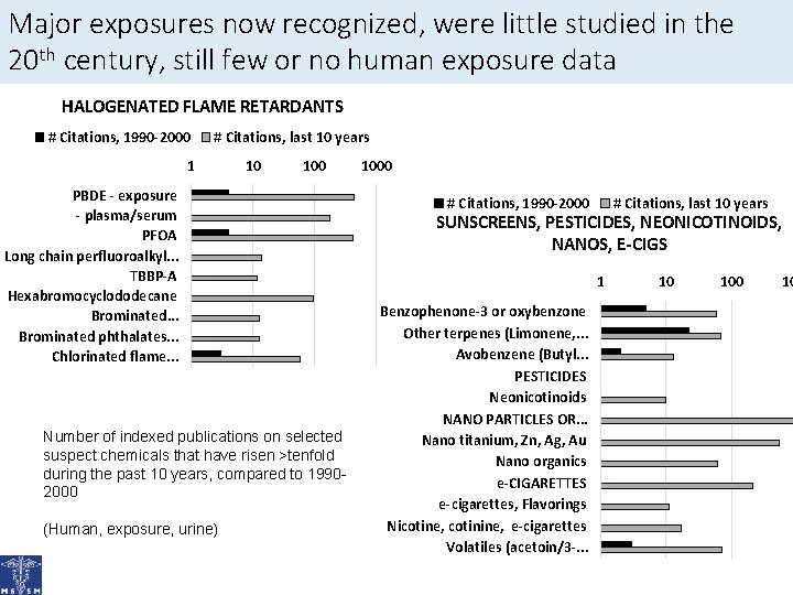 Major exposures now recognized, were little studied in the 20 th century, still few