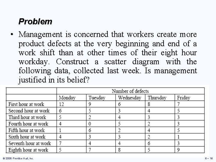 Problem • Management is concerned that workers create more product defects at the very