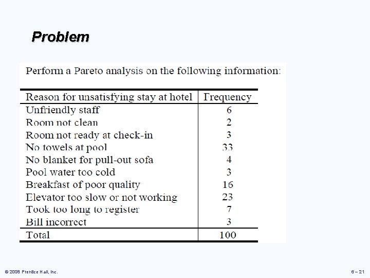 Problem © 2008 Prentice Hall, Inc. 6 – 21 