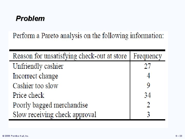 Problem © 2008 Prentice Hall, Inc. 6 – 23 