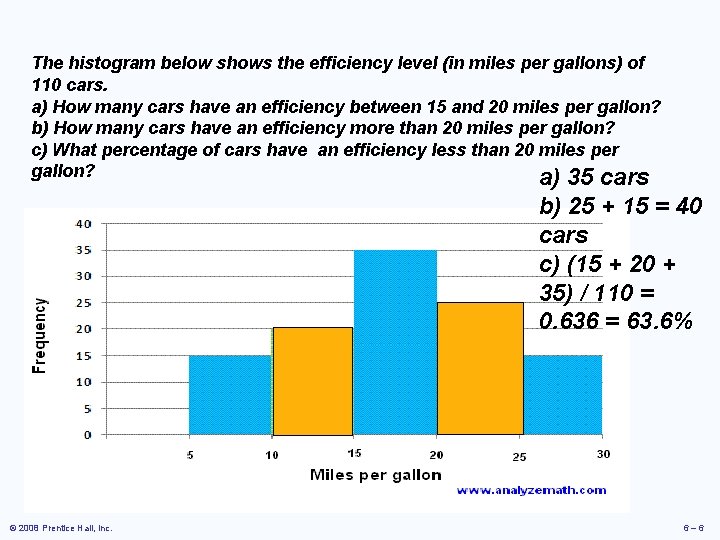 The histogram below shows the efficiency level (in miles per gallons) of 110 cars.