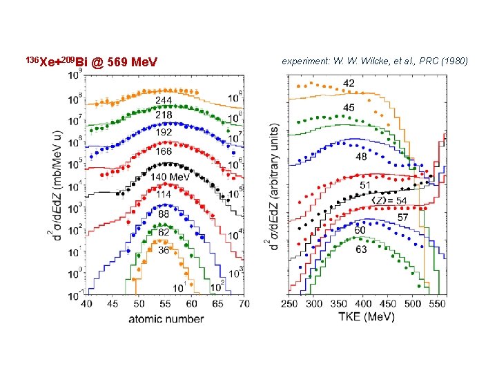 136 Xe+209 Bi @ 569 Me. V experiment: W. W. Wilcke, et al. ,