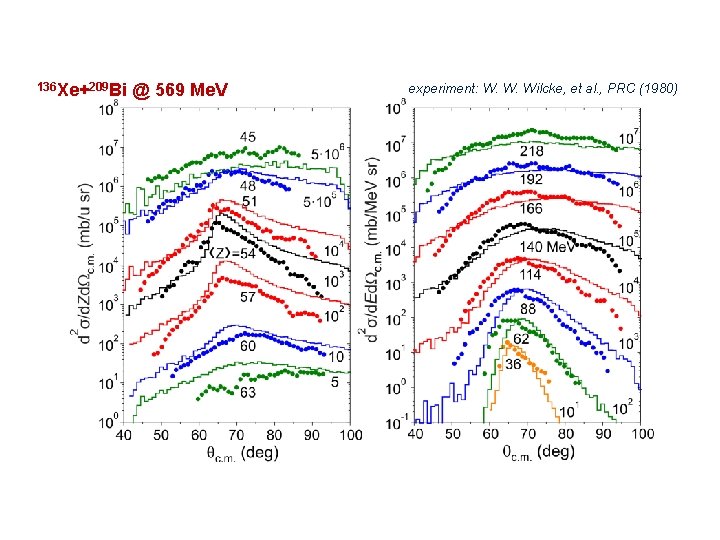 136 Xe+209 Bi @ 569 Me. V experiment: W. W. Wilcke, et al. ,