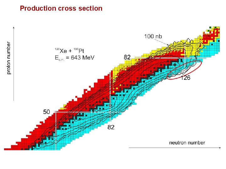 Production cross section 