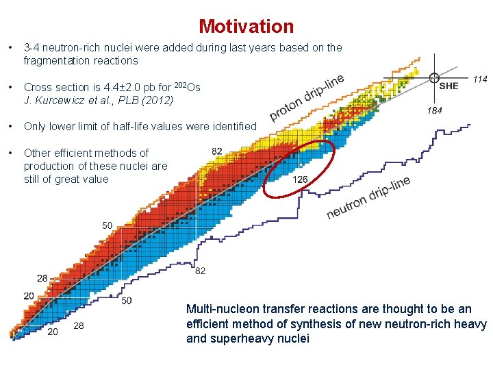 Motivation • 3 -4 neutron-rich nuclei were added during last years based on the