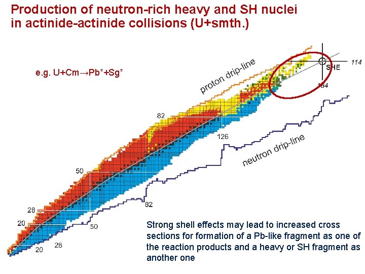 Production of neutron-rich heavy and SH nuclei in actinide-actinide collisions (U+smth. ) e. g.