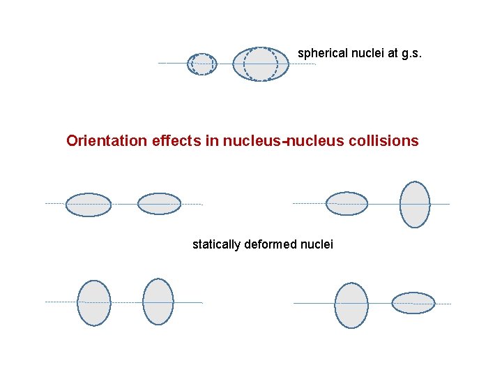 spherical nuclei at g. s. Orientation effects in nucleus-nucleus collisions statically deformed nuclei 