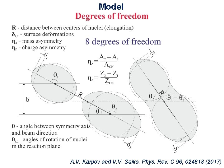 Model A. V. Karpov and V. V. Saiko, Phys. Rev. C 96, 024618 (2017)