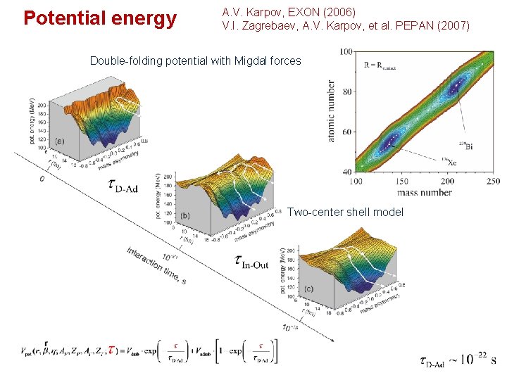 Potential energy A. V. Karpov, EXON (2006) V. I. Zagrebaev, A. V. Karpov, et