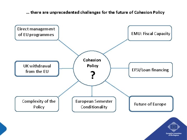 The future of cohesion policy and the future
