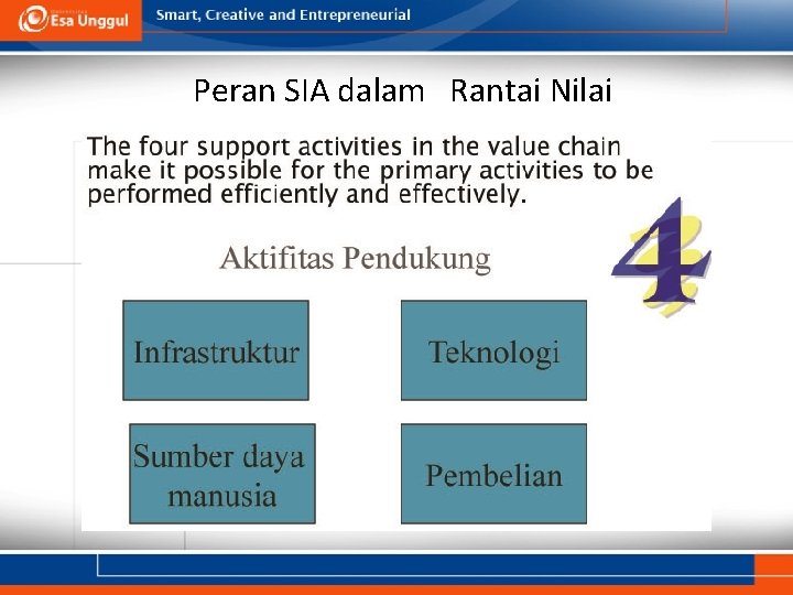 Peran SIA dalam Rantai Nilai 