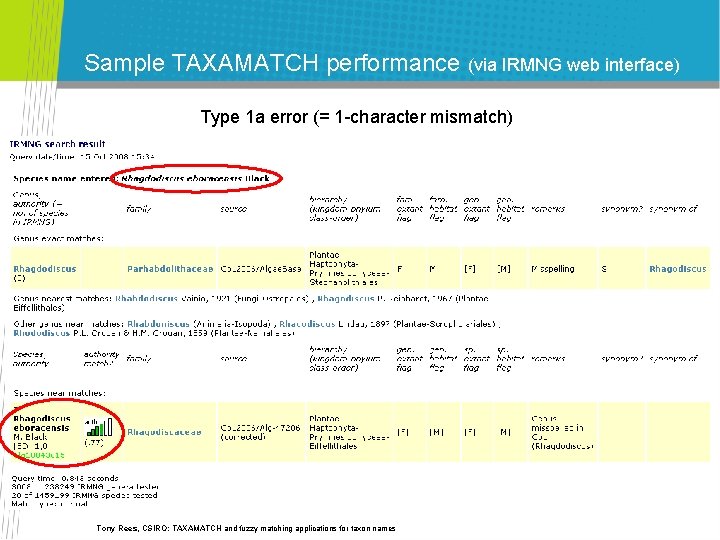 Sample TAXAMATCH performance (via IRMNG web interface) Type 1 a error (= 1 -character Sample TAXAMATCH performance (via IRMNG web interface) Type 1 a error (= 1 -character