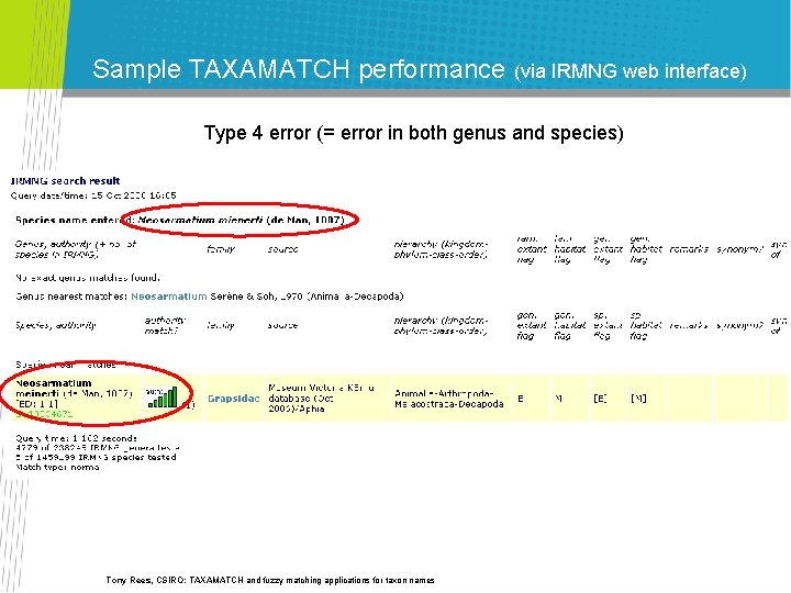 Sample TAXAMATCH performance (via IRMNG web interface) Type 4 error (= error in both Sample TAXAMATCH performance (via IRMNG web interface) Type 4 error (= error in both