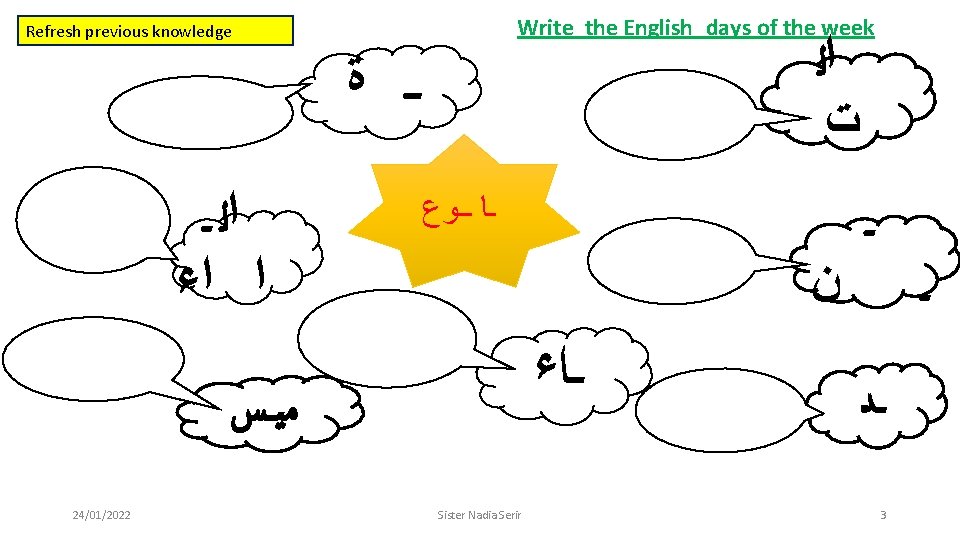Write the English days of the week Refresh previous knowledge ﺍﻟ ﺕ ــ ﺓ