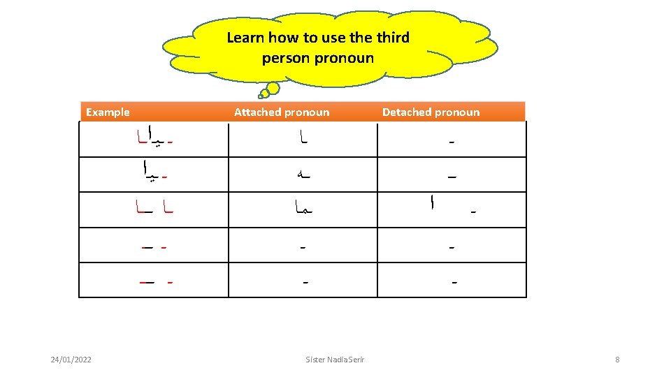 Learn how to use third person pronoun Example Attached pronoun ـ ـﻴـﺍــﺎ ـ ـﻴـﺍ
