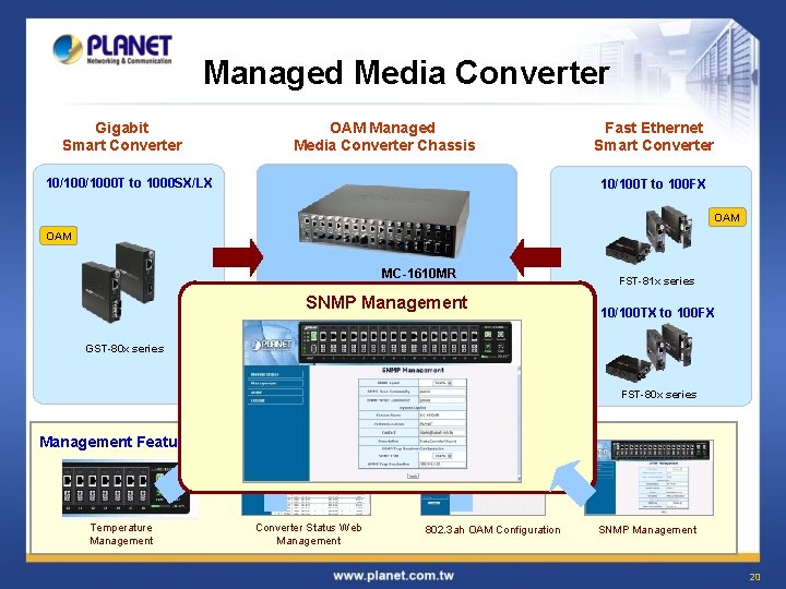 Managed Media Converter Gigabit Smart Converter OAM Managed Media Converter Chassis 10/1000 T to