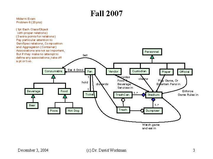 Fall 2007 Miderm Exam Problem 6 (20 pts) (1 pt Each Class/Object with proper