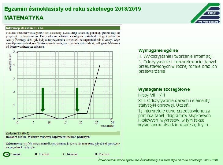 Egzamin ósmoklasisty od roku szkolnego 2018/2019 MATEMATYKA Wymaganie ogólne II. Wykorzystanie i tworzenie informacji.