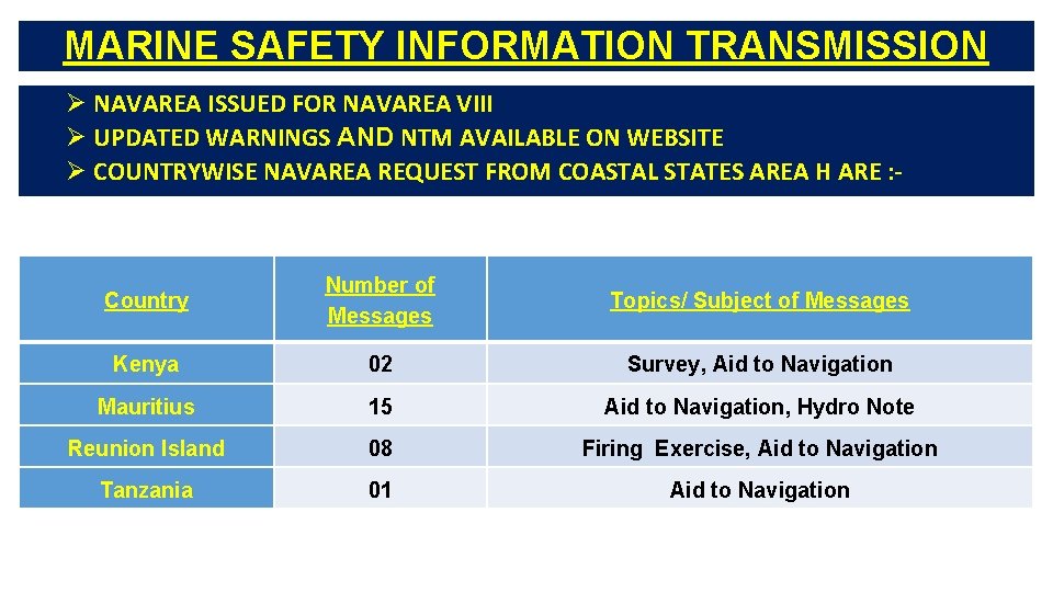 MARINE SAFETY INFORMATION TRANSMISSION Ø NAVAREA ISSUED FOR NAVAREA VIII Ø UPDATED WARNINGS AND