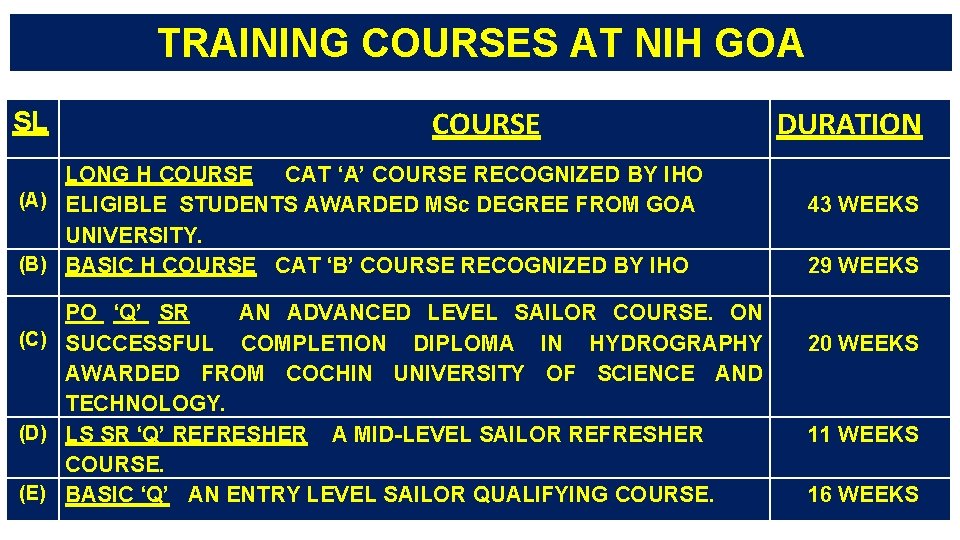 TRAINING COURSES AT NIH GOA SL COURSE LONG H COURSE CAT ‘A’ COURSE RECOGNIZED