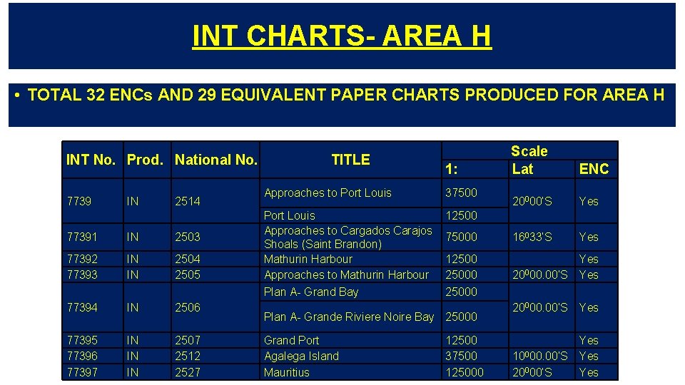 INT CHARTS- AREA H • TOTAL 32 ENCs AND 29 EQUIVALENT PAPER CHARTS PRODUCED