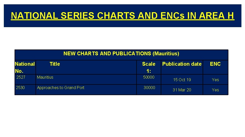 NATIONAL SERIES CHARTS AND ENCs IN AREA H NEW CHARTS AND PUBLICATIONS (Mauritius) National
