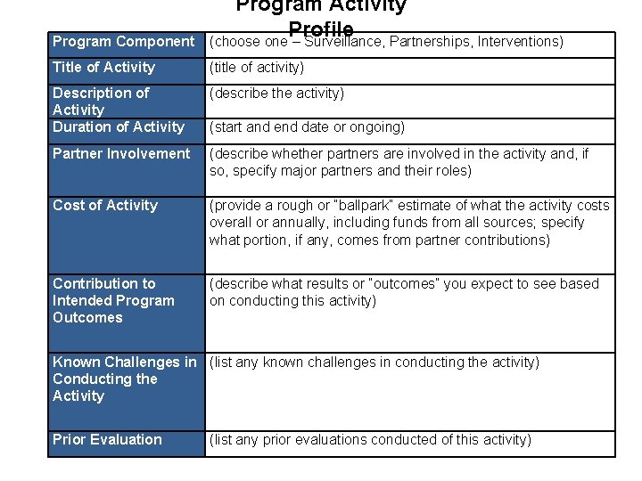 Program Component Program Activity Profile (choose one – Surveillance, Partnerships, Interventions) Title of Activity