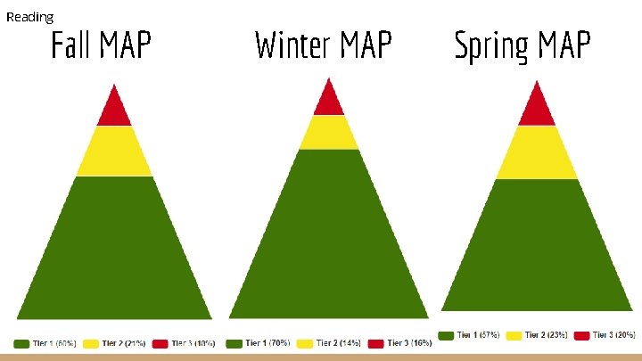 Reading Fall MAP Winter MAP Spring MAP 