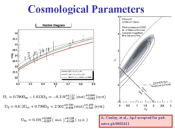 Cosmological Parameters A. Conley, et al. , Ap. J accepted for pub. astro-ph/0602411 