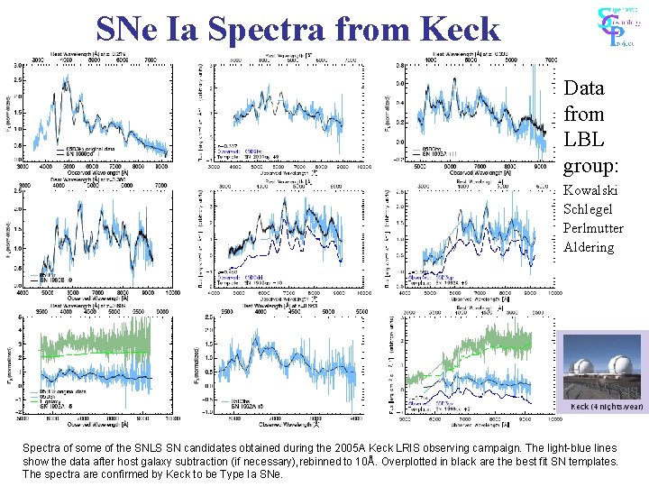 SNe Ia Spectra from Keck Data from LBL group: Kowalski Schlegel Perlmutter Aldering Spectra