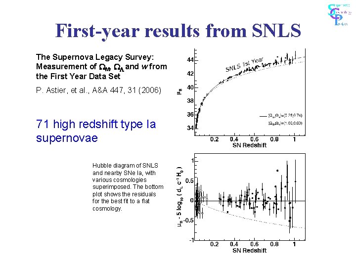 First-year results from SNLS The Supernova Legacy Survey: Measurement of WM, WL and w