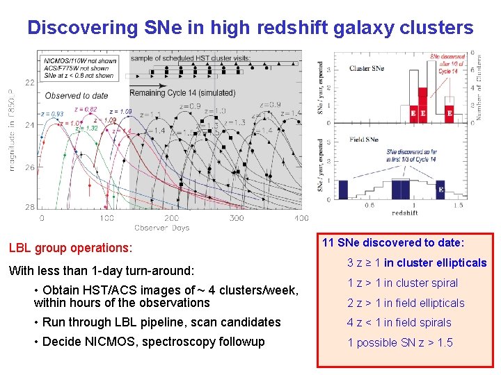 Discovering SNe in high redshift galaxy clusters LBL group operations: With less than 1