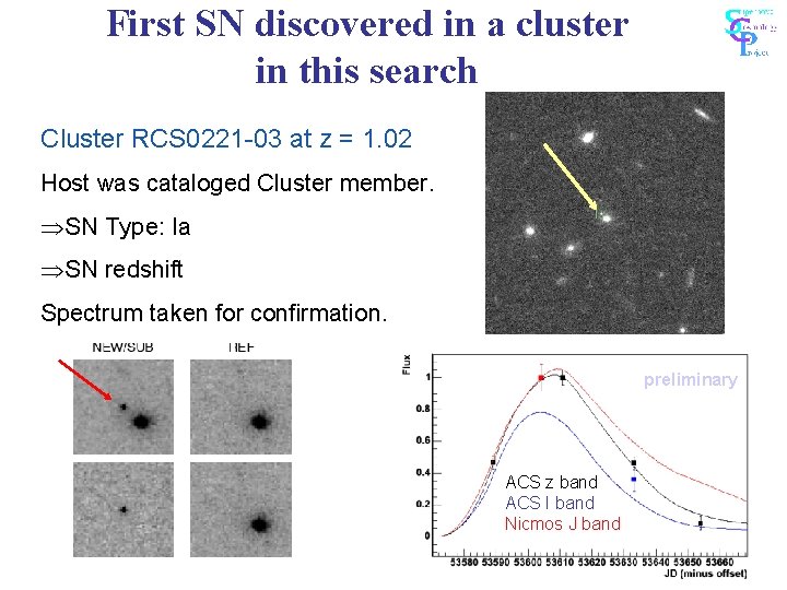 First SN discovered in a cluster in this search Cluster RCS 0221 -03 at