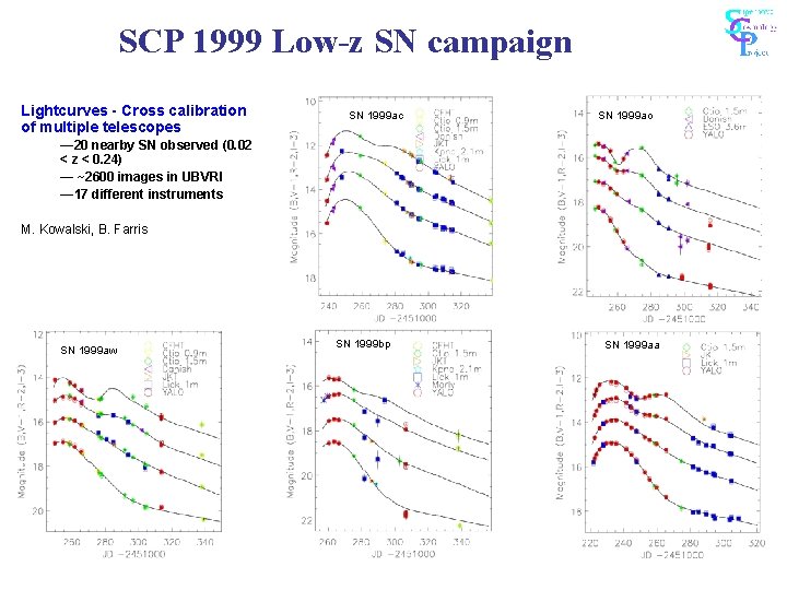 SCP 1999 Low-z SN campaign Lightcurves - Cross calibration of multiple telescopes SN 1999